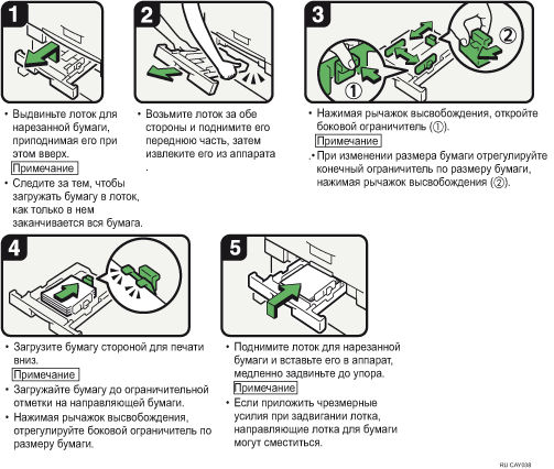 Иллюстрация рабочей процедуры