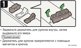 Иллюстрация рабочей процедуры