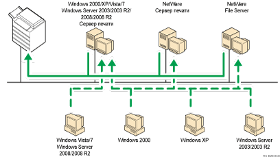 Рисунок по использованию сети