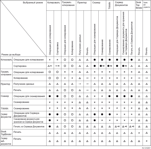 Иллюстрация совместимости функций