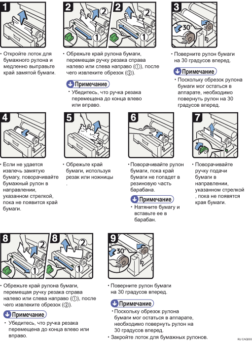 Иллюстрация рабочей процедуры