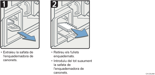 Il·lustració del procediment d'operació