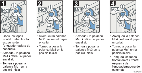 Il·lustració del procediment d'operació