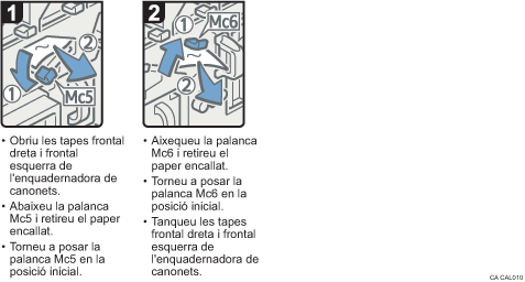 Il·lustració del procediment d'operació
