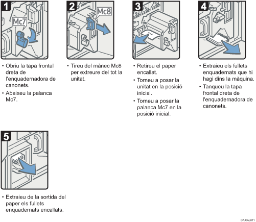 Il·lustració del procediment d'operació