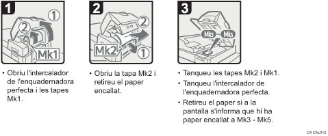 Il·lustració del procediment d'operació