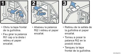Il·lustració del procediment d'operació