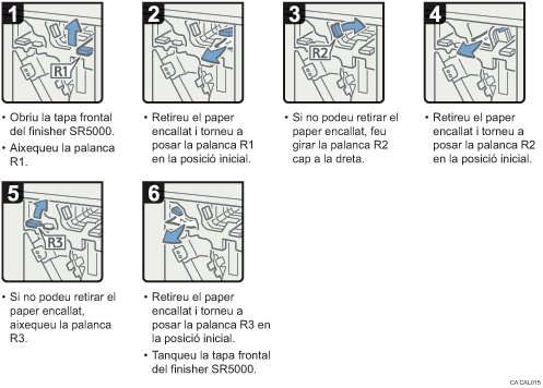 Il·lustració del procediment d'operació