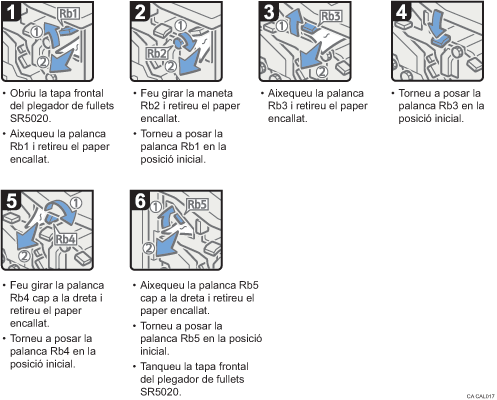 Il·lustració del procediment d'operació