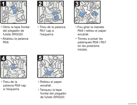 Il·lustració del procediment d'operació