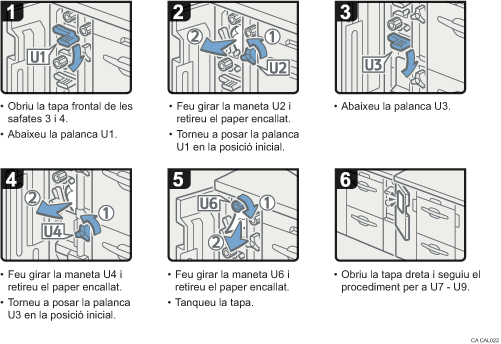 Il·lustració del procediment d'operació