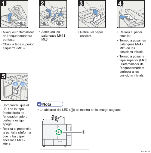Il·lustració del procediment d'operació