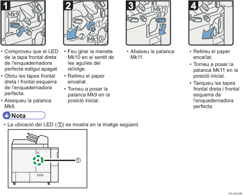 Il·lustració del procediment d'operació