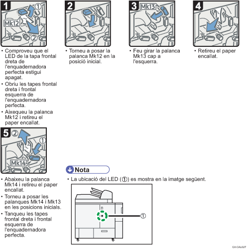 Il·lustració del procediment d'operació