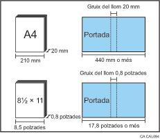 Il·lustració del gruix del llom