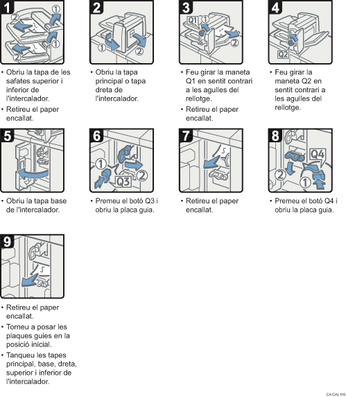 Il·lustració del procediment d'operació