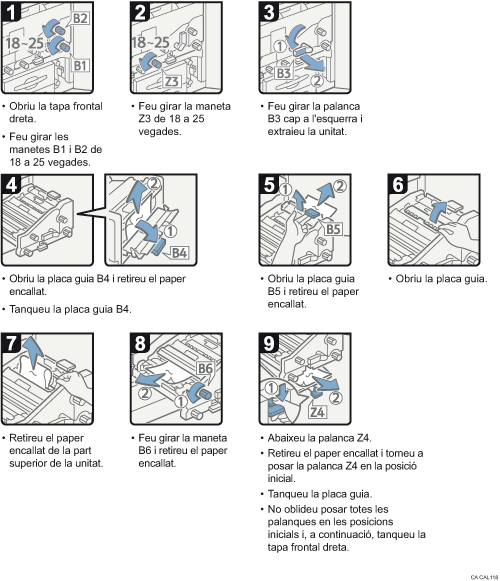 Il·lustració del procediment d'operació