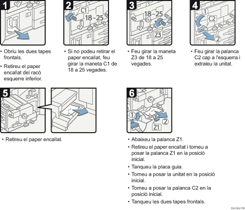 Il·lustració del procediment d'operació