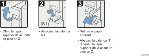 Il·lustració del procediment d'operació