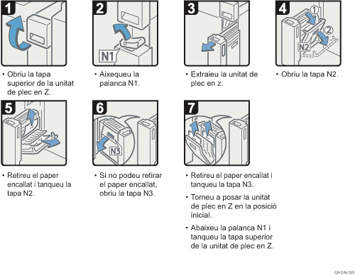 Il·lustració del procediment d'operació