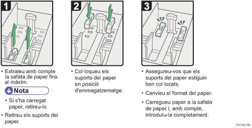 Il·lustració del procediment d'operació