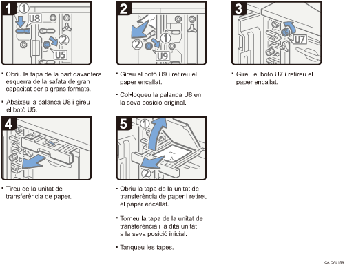 Il·lustració del procediment d'operació