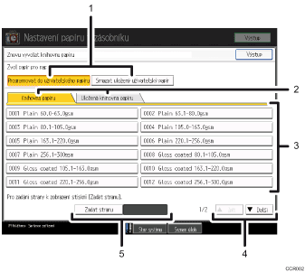 Ilustrace ovládacího panelu zařízení s popisem.