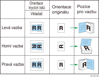 Ilustrace orientace a poloha vazby kryc&iacute;ch list�