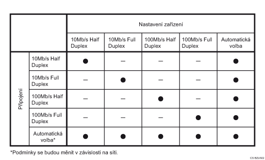 Ilustrace rychlosti Ethernetu