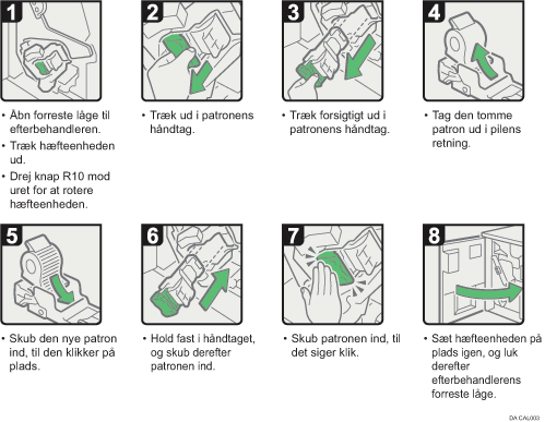 Illustration af fremgangsmåden