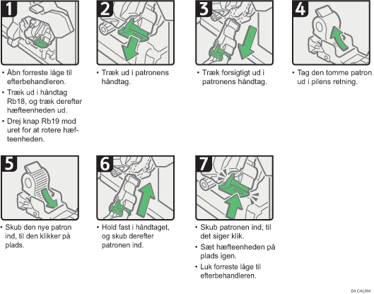 Illustration af fremgangsmåden