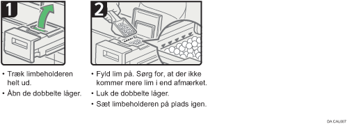 Illustration af fremgangsmåden