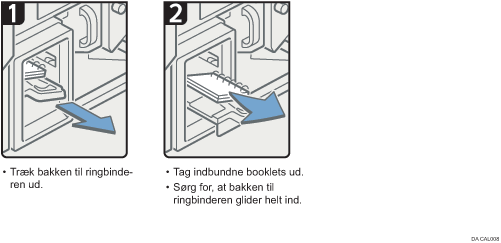 Illustration af fremgangsm&aring;den