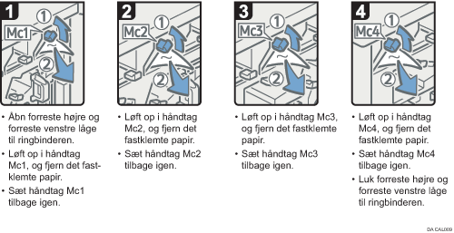 Illustration af fremgangsmåden