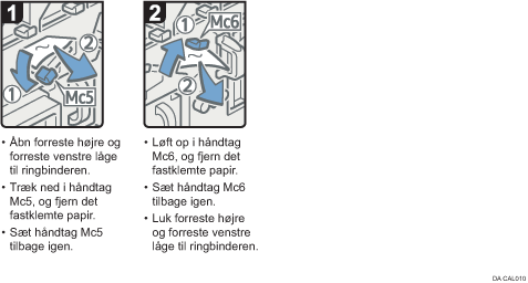 Illustration af fremgangsmåden