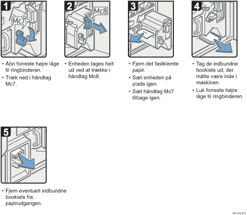 Illustration af fremgangsmåden
