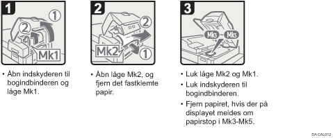 Illustration af fremgangsmåden