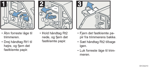 Illustration af fremgangsmåden