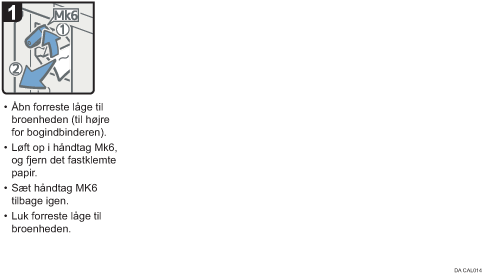 Illustration af fremgangsmåden