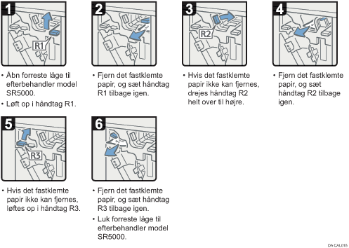Illustration af fremgangsmåden