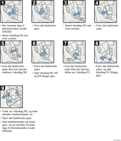 Illustration af fremgangsmåden