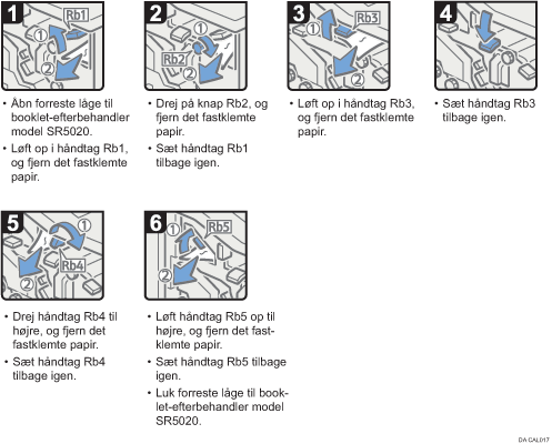 Illustration af fremgangsmåden