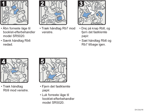 Illustration af fremgangsmåden