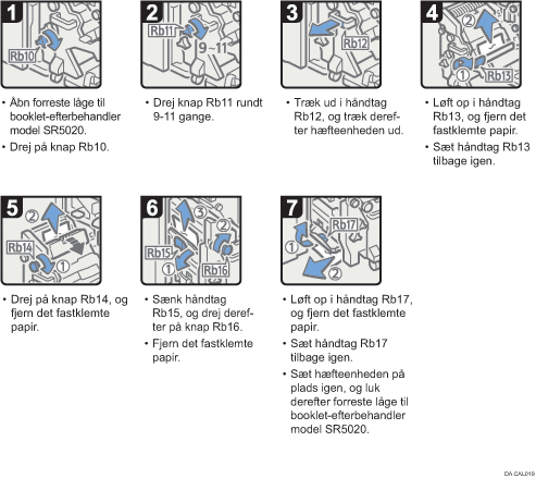 Illustration af fremgangsmåden