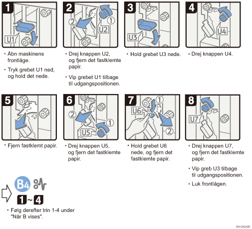 Illustration af fremgangsmåden