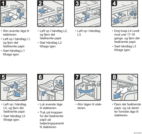 Illustration af fremgangsmåden