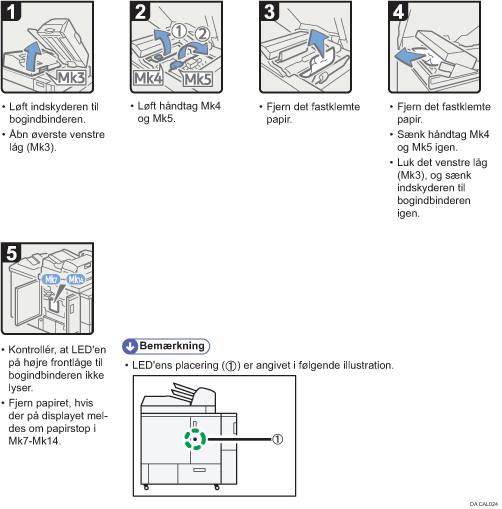 Illustration af fremgangsmåden
