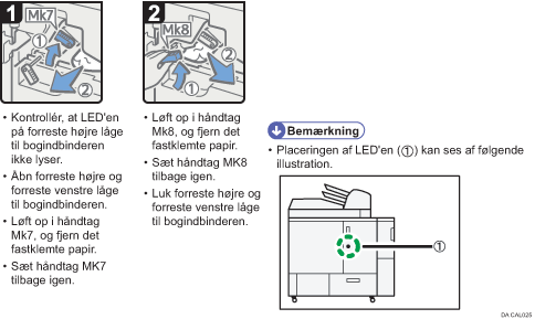 Illustration af fremgangsmåden