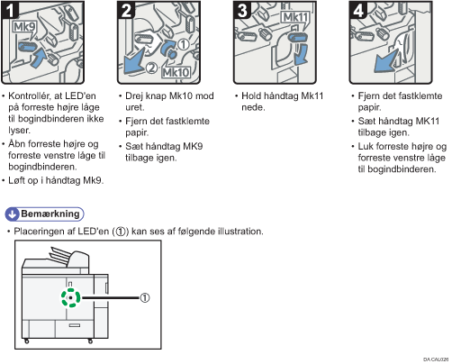 Illustration af fremgangsmåden