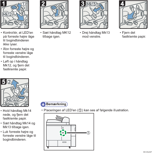 Illustration af fremgangsmåden